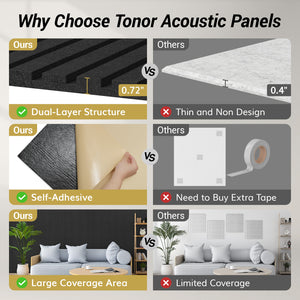 TONOR 2 Pieces Wood Slat Panels, 48" x 24" 3D Grooved Living Room Wood Adhesive Acoustic Panels