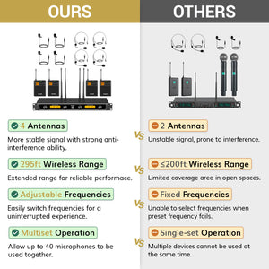 TONOR TW844 UHF Wireless Microphone System with Bodypack Transmitter, 4*10 Channels, 295ft Range